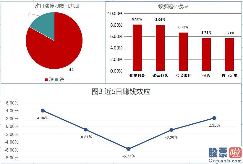 每日股市预测分析的讲课_蓝筹股发力 沪深指数收复3300点