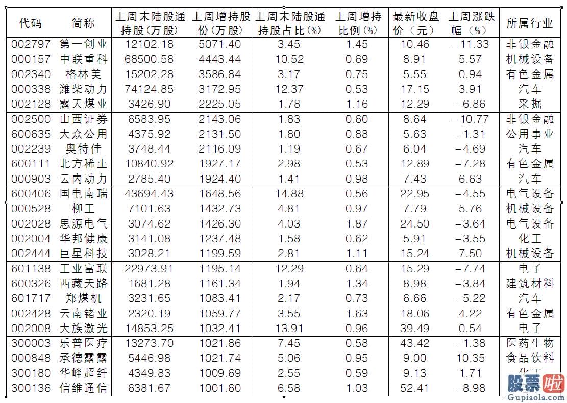 中国股市行情预测分析专家 单周净流出额创4个月纪录 下挫中北向资金抢券商卖银行