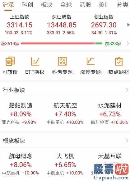 今日股市行情分析预测09.03：涨停狂潮！“最硬核”风格切换来了