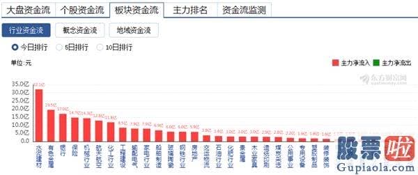 今日股市行情分析预测09.03：涨停狂潮！“最硬核”风格切换来了