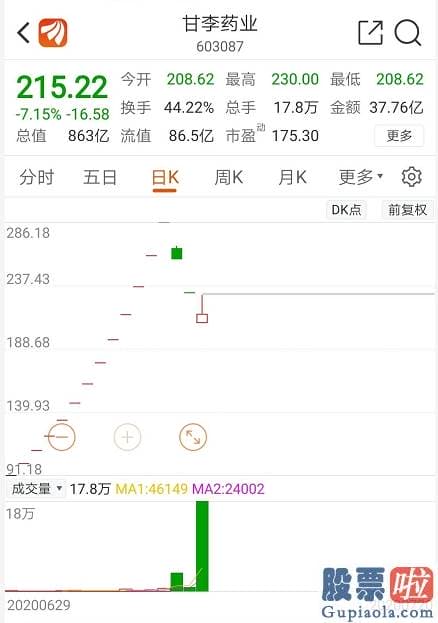 今日股市行情分析预测09.03：涨停狂潮！“最硬核”风格切换来了