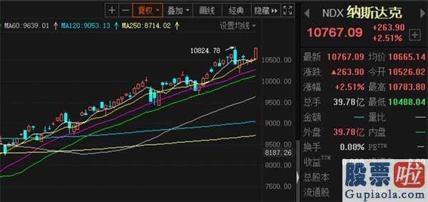 怎么样去投资美股 美国正制定另一个万亿刺激计划！美科技股大爆发 黄金白银涨嗨了