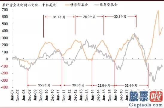 下班 美股投资-中金：中概股延续回归活泼港股 对内地资金南下配置港股持积极看法