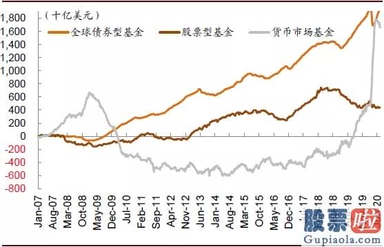 下班 美股投资-中金：中概股延续回归活泼港股 对内地资金南下配置港股持积极看法