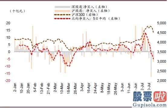 下班 美股投资-中金：中概股延续回归活泼港股 对内地资金南下配置港股持积极看法