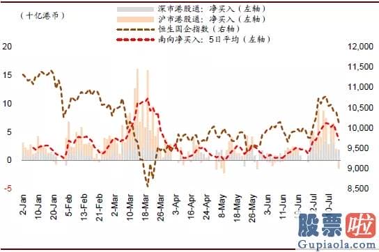 下班 美股投资-中金：中概股延续回归活泼港股 对内地资金南下配置港股持积极看法