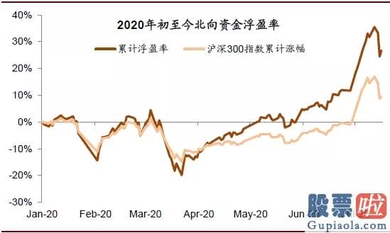 下班 美股投资-中金：中概股延续回归活泼港股 对内地资金南下配置港股持积极看法