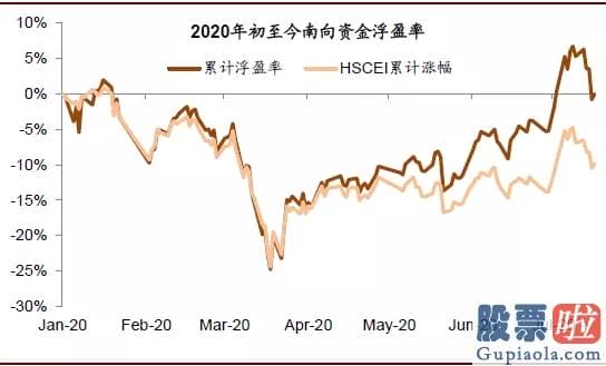 下班 美股投资-中金：中概股延续回归活泼港股 对内地资金南下配置港股持积极看法