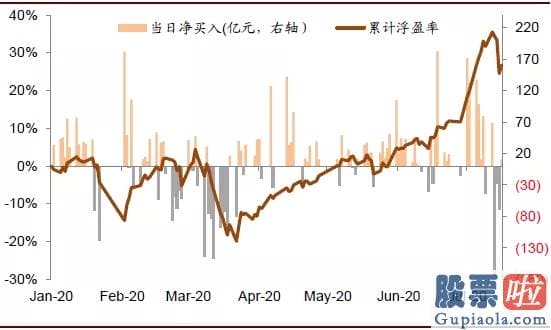 下班 美股投资-中金：中概股延续回归活泼港股 对内地资金南下配置港股持积极看法