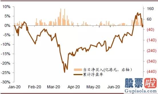 下班 美股投资-中金：中概股延续回归活泼港股 对内地资金南下配置港股持积极看法