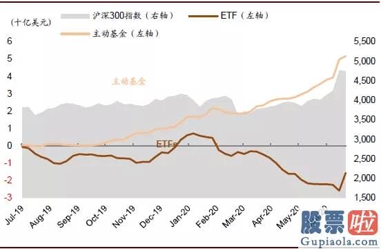 下班 美股投资-中金：中概股延续回归活泼港股 对内地资金南下配置港股持积极看法