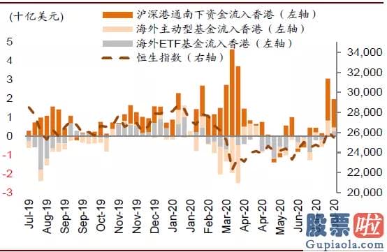 下班 美股投资-中金：中概股延续回归活泼港股 对内地资金南下配置港股持积极看法