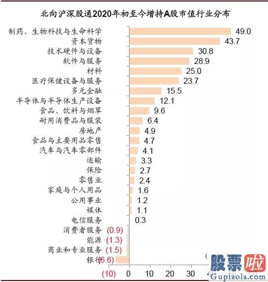 下班 美股投资-中金：中概股延续回归活泼港股 对内地资金南下配置港股持积极看法