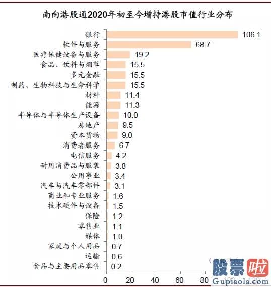 下班 美股投资-中金：中概股延续回归活泼港股 对内地资金南下配置港股持积极看法