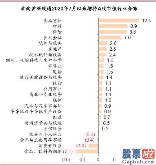 下班 美股投资-中金：中概股延续回归活泼港股 对内地资金南下配置港股持积极看法