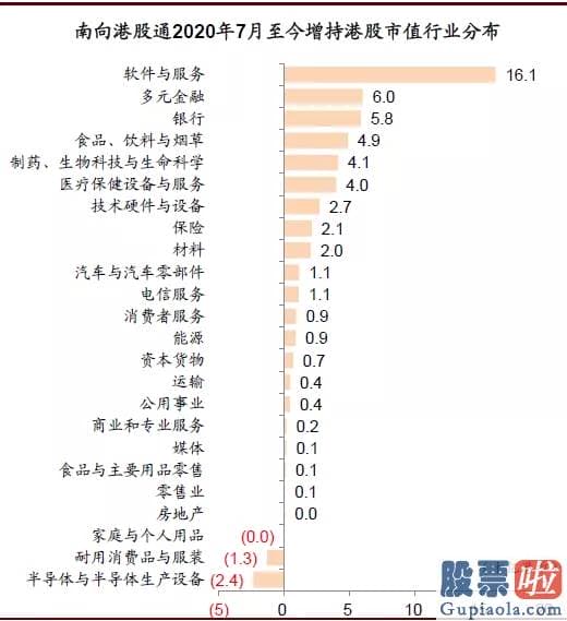 下班 美股投资-中金：中概股延续回归活泼港股 对内地资金南下配置港股持积极看法