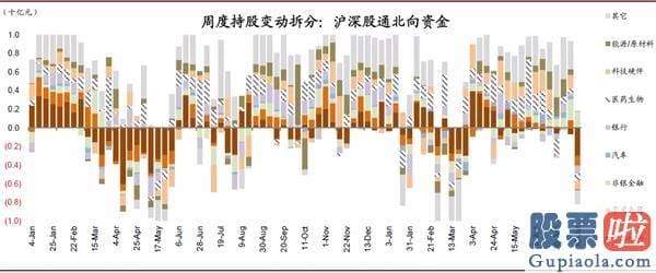 下班 美股投资-中金：中概股延续回归活泼港股 对内地资金南下配置港股持积极看法