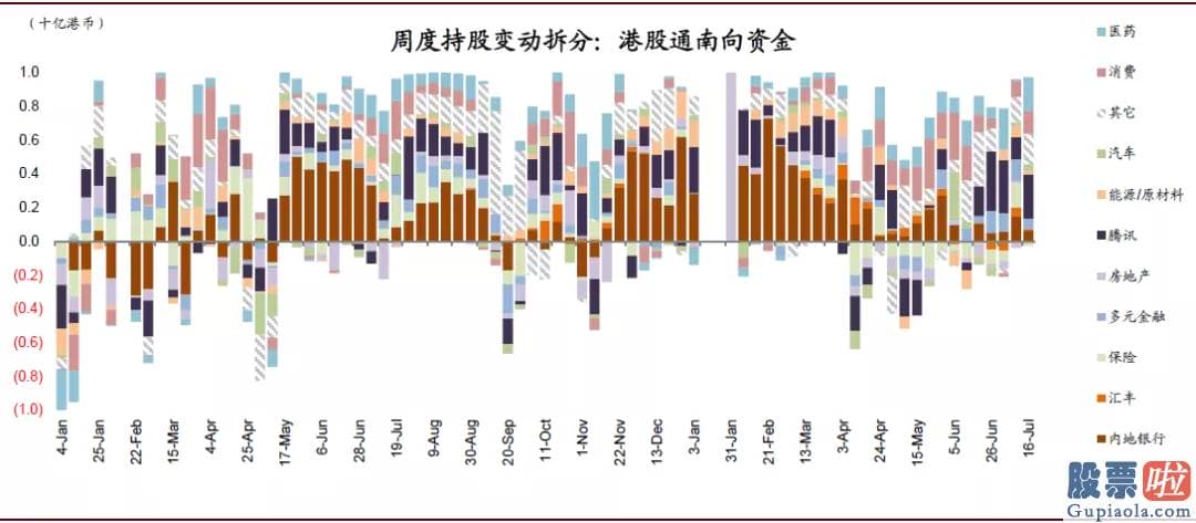 下班 美股投资-中金：中概股延续回归活泼港股 对内地资金南下配置港股持积极看法