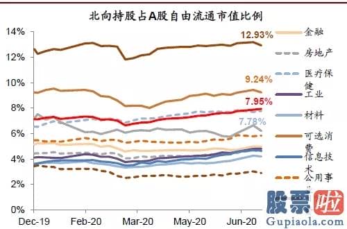 下班 美股投资-中金：中概股延续回归活泼港股 对内地资金南下配置港股持积极看法