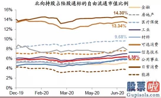 下班 美股投资-中金：中概股延续回归活泼港股 对内地资金南下配置港股持积极看法