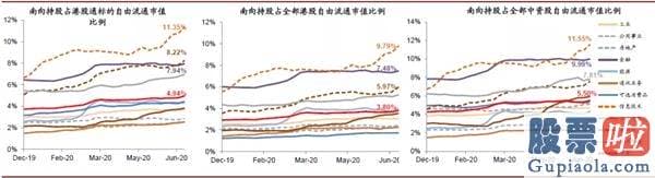 下班 美股投资-中金：中概股延续回归活泼港股 对内地资金南下配置港股持积极看法