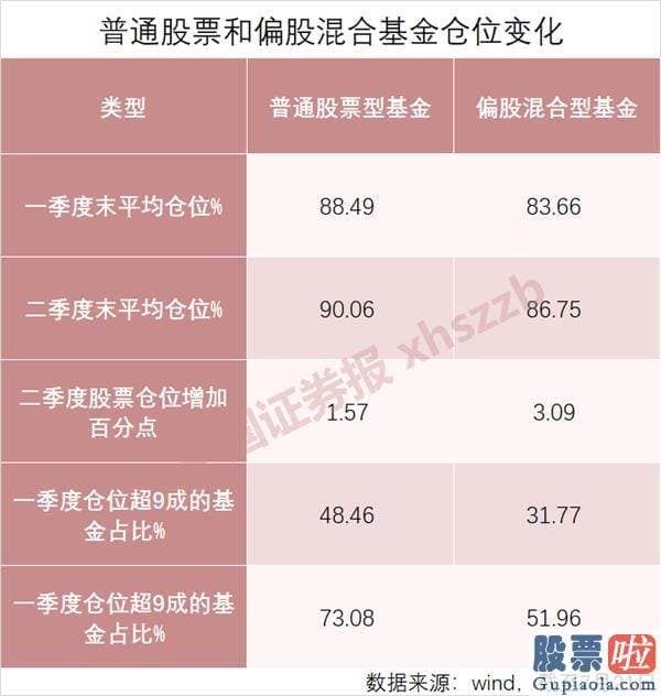 星期一股市大盘分析预测分析 又提“88魔咒”？股基仓位已超9成 A股还看这个指标吗