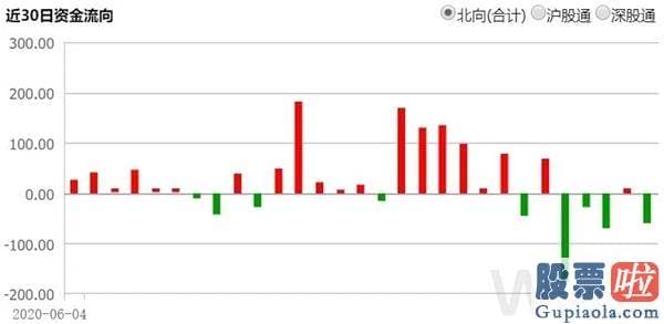 星期一股市大盘分析预测分析 又提“88魔咒”？股基仓位已超9成 A股还看这个指标吗