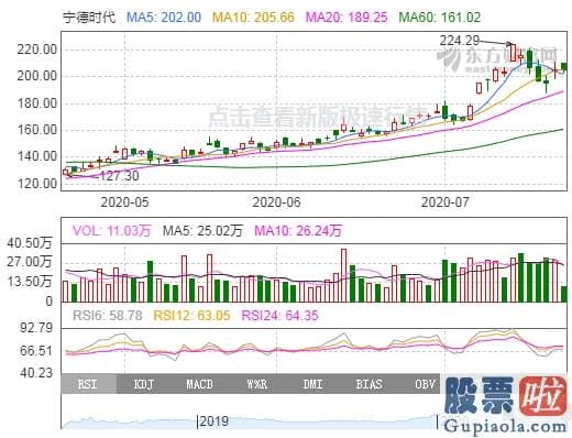 股票行情预测分析数学 两家被上调 宁德时代股价将来半年有望涨18%