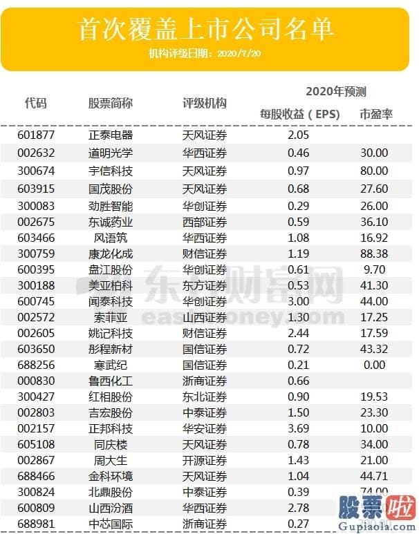 股票行情预测分析数学 两家被上调 宁德时代股价将来半年有望涨18%