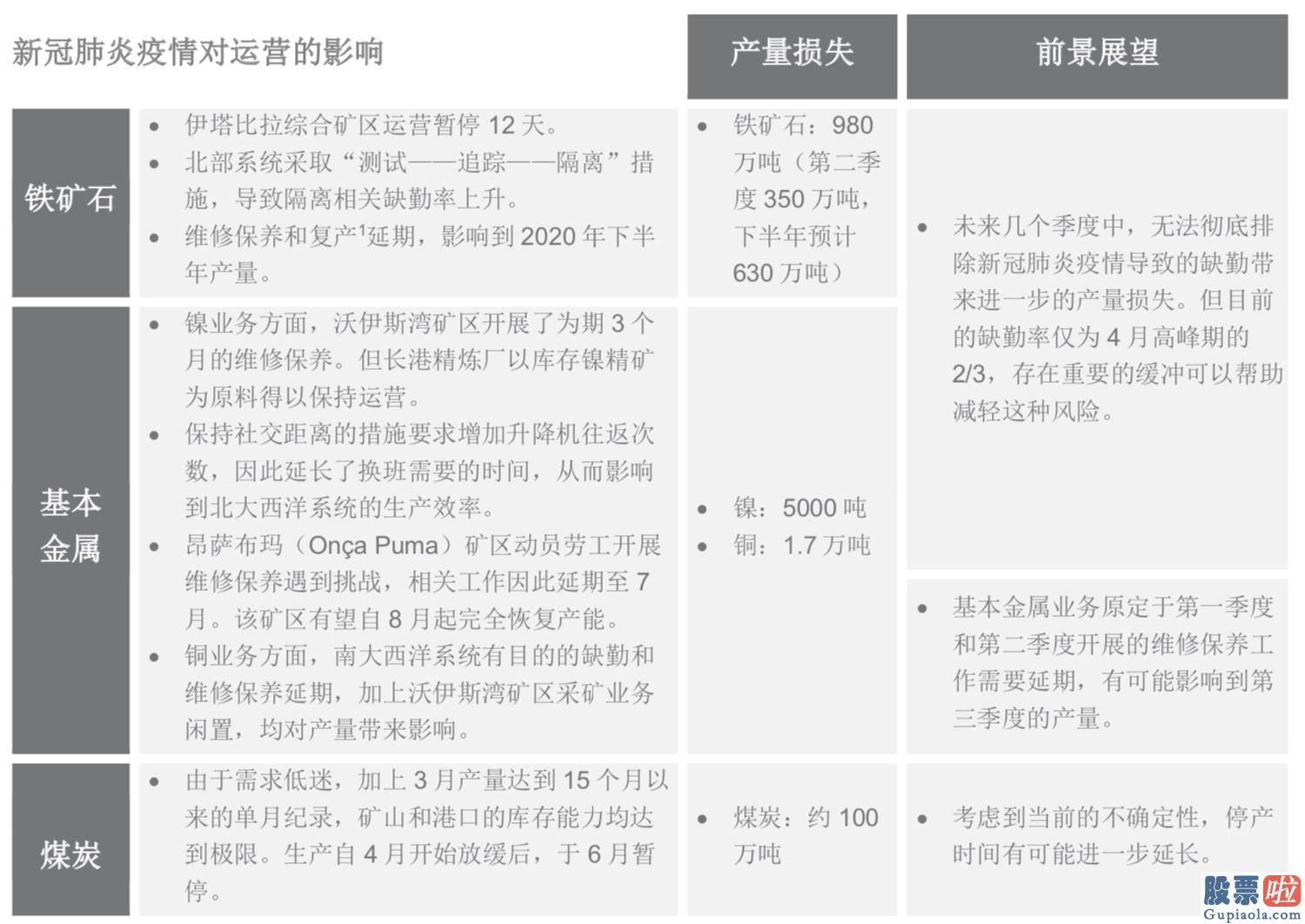 不投资美股-淡水河谷二季度铁矿石产量环比增超一成 全年指导产量不变