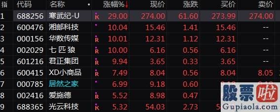 ib盈透 投资美股-超大手笔！欧盟出手6万亿复原经济发展 美国7万亿刺激也在赶来！科技股又要火？