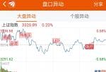 股票行情分析预测直播室-2.3亿资金抢筹智飞生物 机构买入这22股