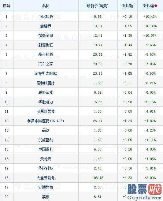 美股上市的国际投资银行 中概股收盘：哔哩哔哩收涨4.2% 将推11款嬉戏产品