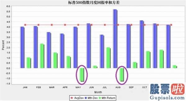 外国投资者持有美股：多头注意！股市八九月表现可能会很糟糕