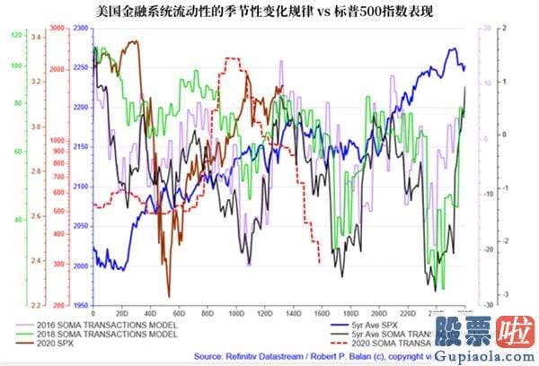 外国投资者持有美股：多头注意！股市八九月表现可能会很糟糕