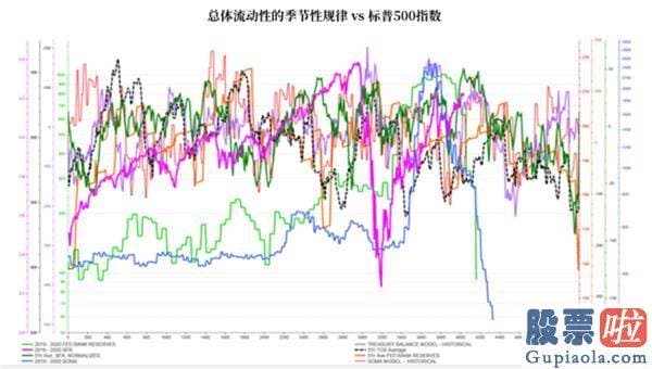 外国投资者持有美股：多头注意！股市八九月表现可能会很糟糕