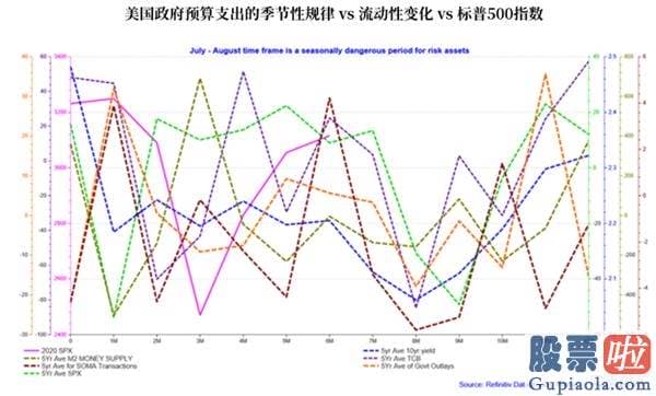 外国投资者持有美股：多头注意！股市八九月表现可能会很糟糕