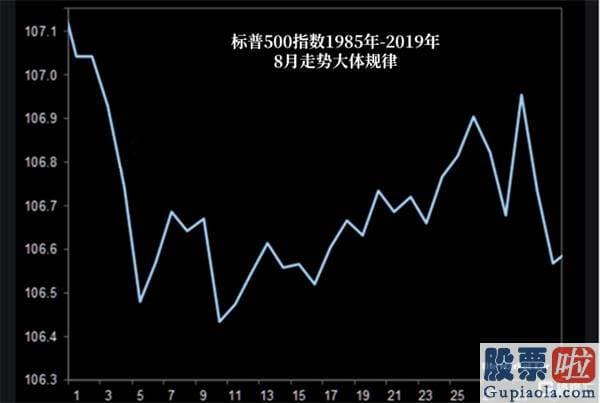 外国投资者持有美股：多头注意！股市八九月表现可能会很糟糕