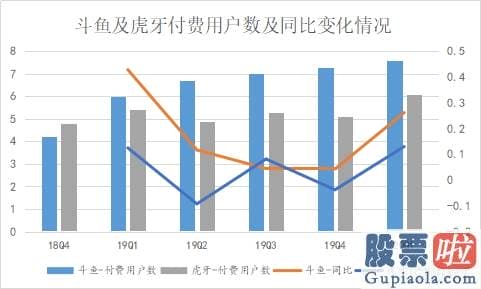 老虎证券美股投资_从上市一周年的“演变” 看斗鱼的长期价值