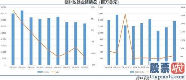 今曰美股行情走势 模拟芯片一哥业绩虽下滑 但股价又新高 预测治理大师？