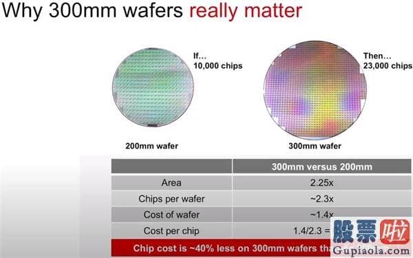 今曰美股行情走势 模拟芯片一哥业绩虽下滑 但股价又新高 预测治理大师？