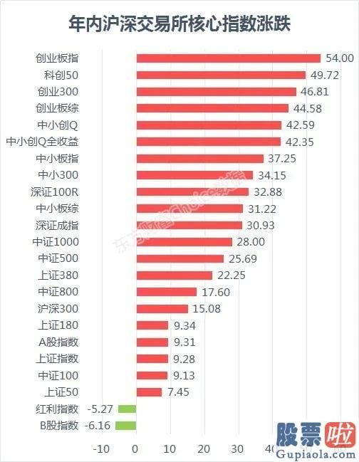 今日股票行情预测分析：3333！新沪深指数首日有彩头 港股为什么离奇暴跌？