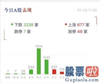 股票行情分析预测数学：发生了什么？行情剧烈波动 军工股却隐藏涨停潮！