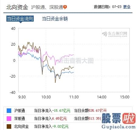 股票行情分析预测数学：发生了什么？行情剧烈波动 军工股却隐藏涨停潮！