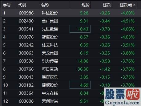 股票行情分析预测数学：发生了什么？行情剧烈波动 军工股却隐藏涨停潮！