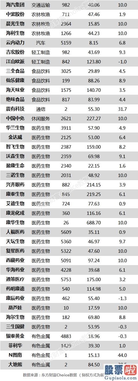 每日股市预测分析：沪深指数跌0.24% 亿纬锂能、九阳股份等77只股票盘中股价创历史新高