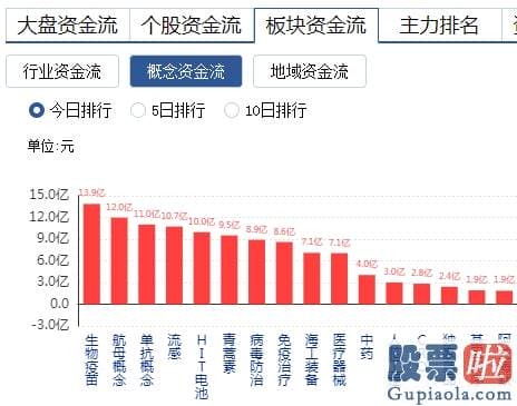 猪股市预测分析走势分析-深V竟然靠它！估值超越2015 还能拿吗？