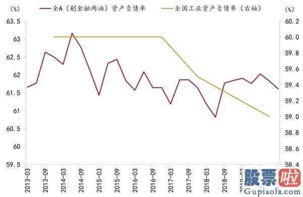 周三股市行情大盘分析预测：A股是全方位牛市還是阶段躁动？