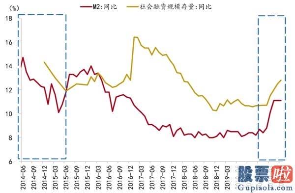 周三股市行情大盘分析预测：A股是全方位牛市還是阶段躁动？