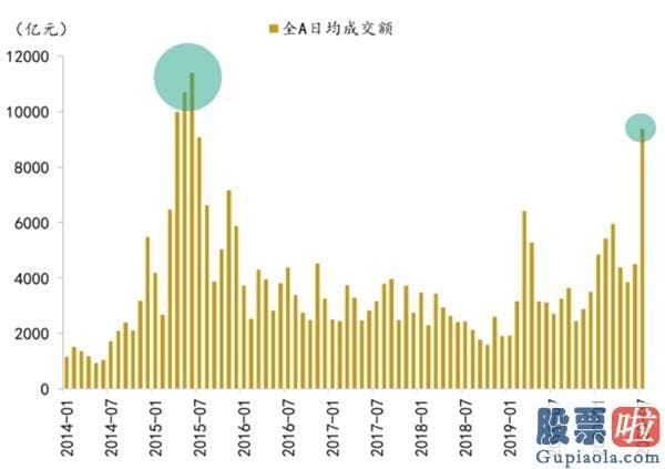 周三股市行情大盘分析预测：A股是全方位牛市還是阶段躁动？